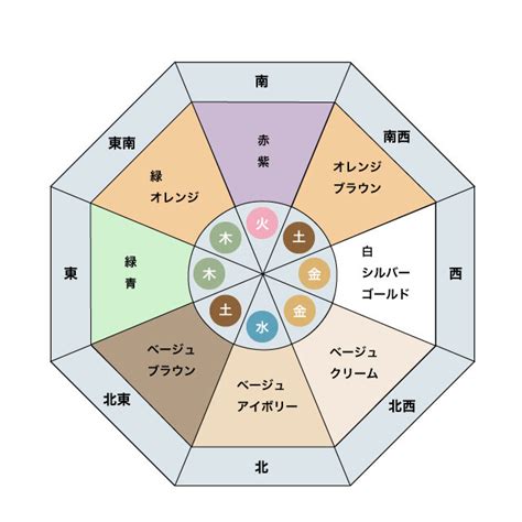 風水 座向|風水玄関の方角・向き、場所は吉方位